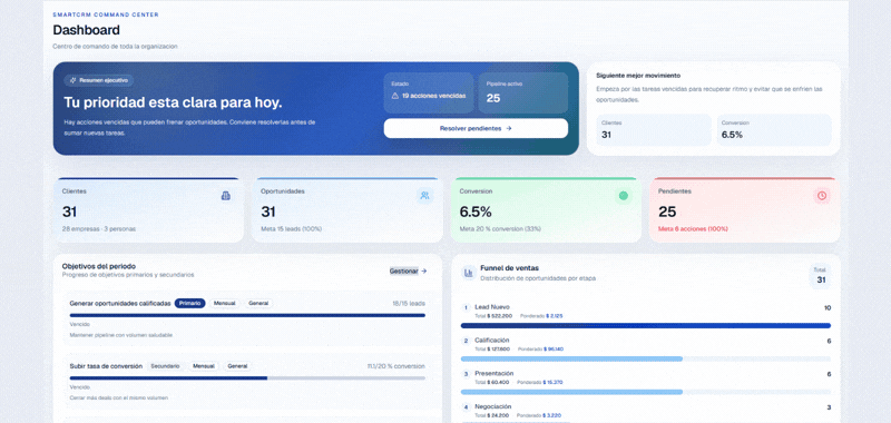 Ficha comercial 360° con saldo y crédito del cliente en tiempo real desde Flexxus