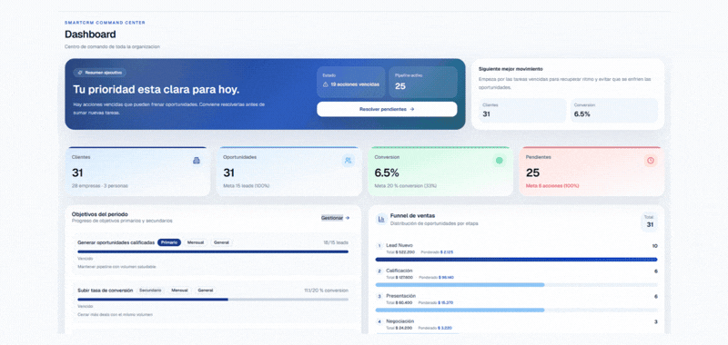 Historial conversacional completo dentro de la ficha comercial de SmartCRM